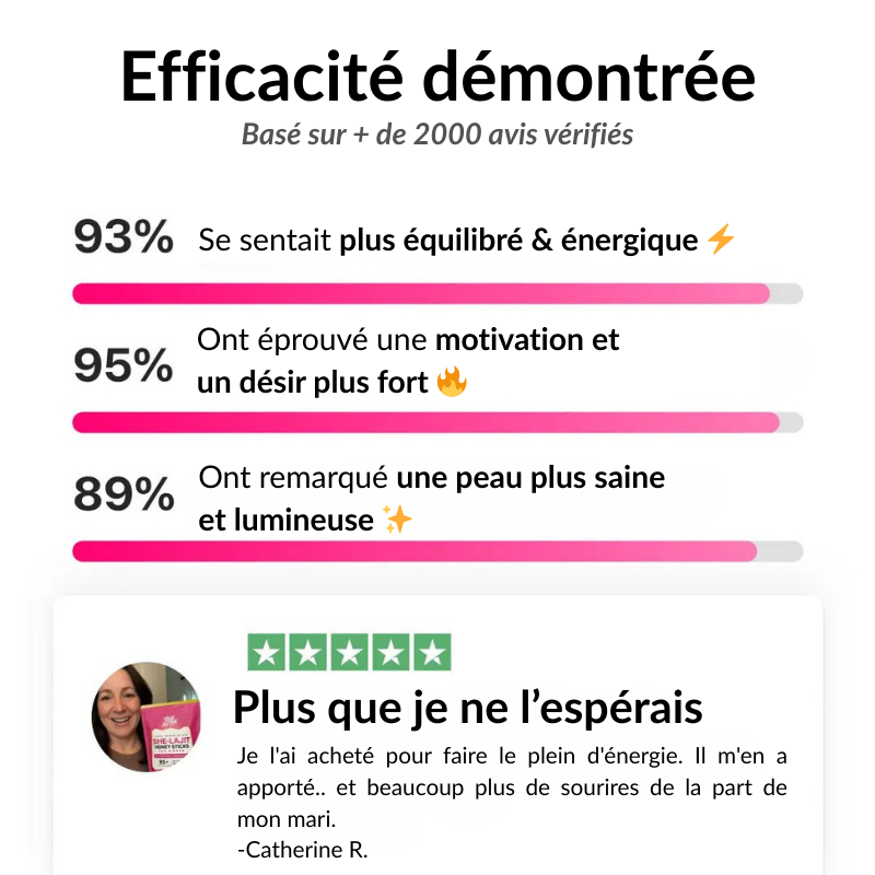Shilajit Énergie Féminine
